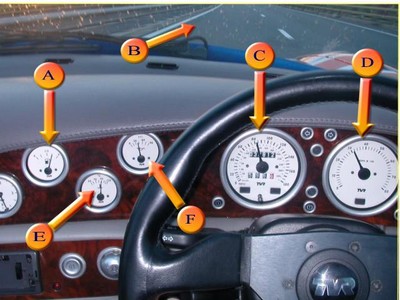 Gauges On a Rover Engined V8 Chimaera Dashboard on a run